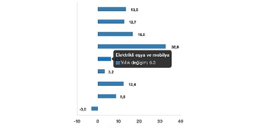 tuik-ticaret-satis-hacmi-yillik-82-artti-perakende-satis-hacmi-yillik-%135-artti.jpg