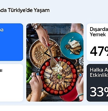 yandex-turkiye-arastirmasi-ramazan-ayinda-hareketli-yasam-tarzini-ortaya-koyuyor.jpg