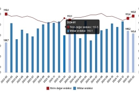 dis-ticaret-endeksleri-subat-2025.jpg