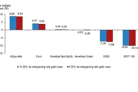 finansal-yatirim-araclarinin-reel-getiri-oranlari-nisan-2025.jpg