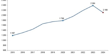 kirmizi-et-uretim-istatistikleri-2024.jpg