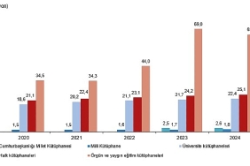 kutuphane-istatistikleri-2024.jpg