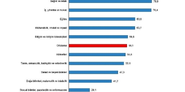 lisans-mezunlarinda-kayitli-istihdam-orani-2024-yilinda-yuzde-750-olarak-gerceklesti.jpg