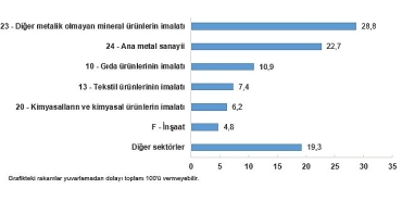 sanayi-sektoru-nihai-enerji-tuketim-istatistikleri-2024.jpg
