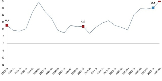 insaat-uretim-endeksi-eylul-2025.jpg