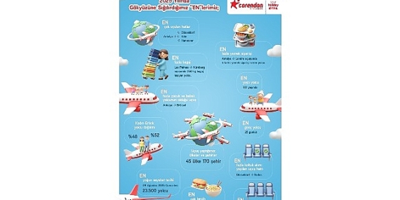 2025e-damga-vuran-ucus-verilerini-paylasan-corendon-airlines-avrupadaki-surdurulebilir-buyume-vizyonunu-ortaya-koydu.jpg