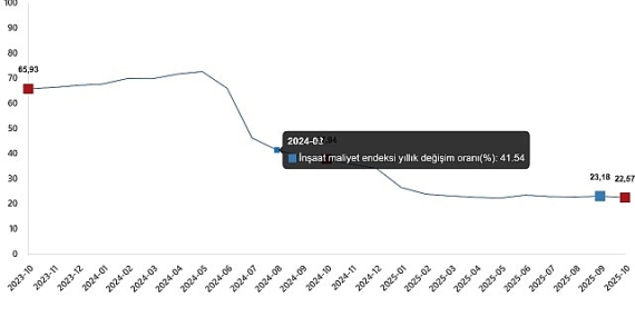 insaat-maliyet-endeksi-ekim-2025.jpg