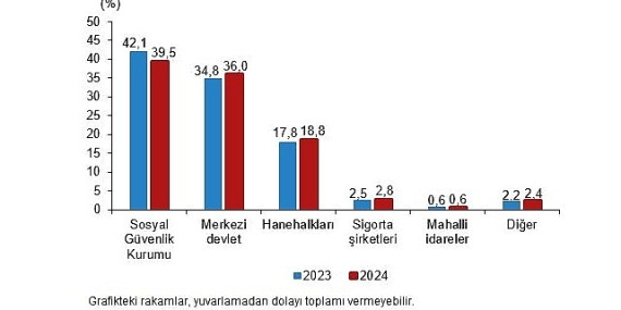 saglik-harcamalari-istatistikleri-2024.jpg