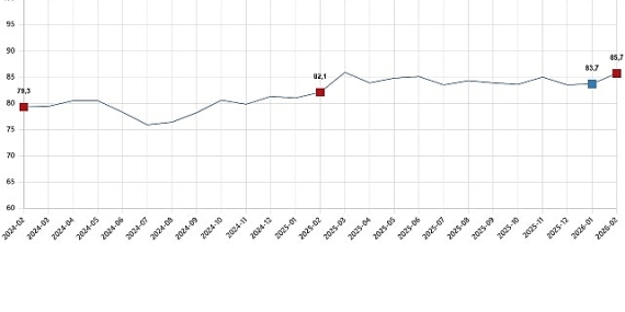 tuketici-guven-endeksi-subat-2026.jpg