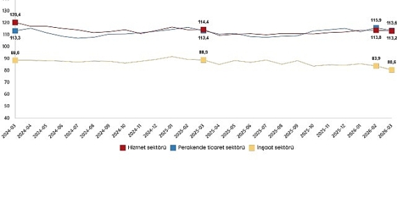 hizmet-perakende-ticaret-ve-insaat-guven-endeksleri-mart-2026.jpg