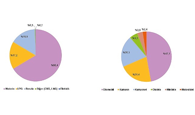 ulastirma-sektoru-nihai-enerji-tuketim-istatistikleri-2024.jpg