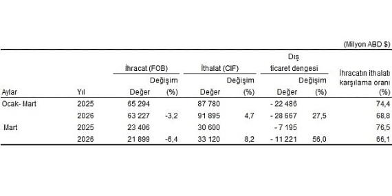 dis-ticaret-istatistikleri-mart-2026.jpg