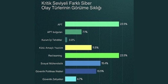 kaspersky-raporu-siber-tehditler-erken-tespitle-kritik-seviyeye-ulasmadan-kontrol-altina-aliniyor.jpg