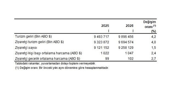 turizm-istatistikleri-i-ceyrek-ocak-mart-2026.jpg