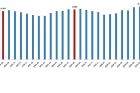 Ücretli Çalışan İstatistikleri, Ağustos 2026